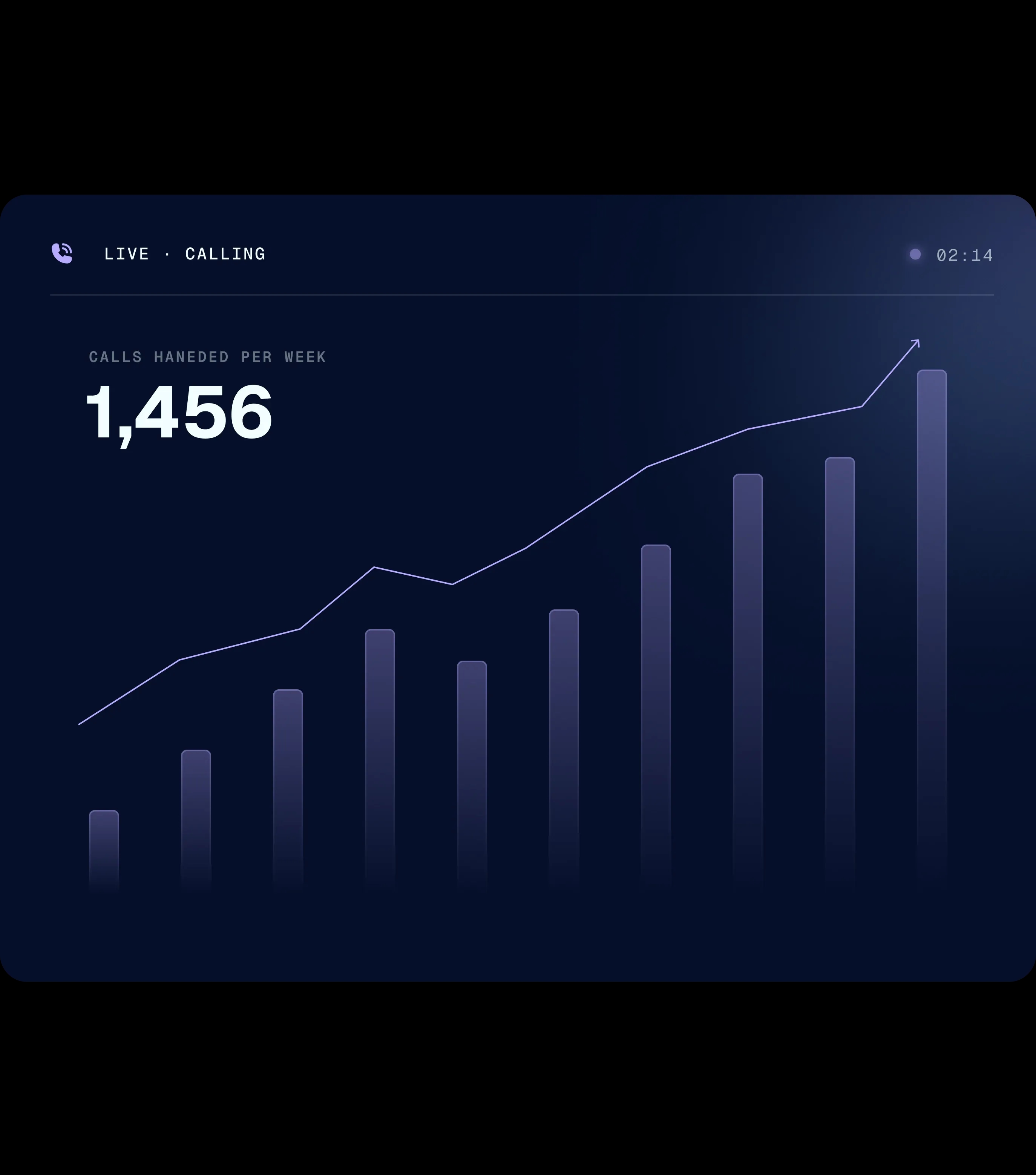 pricing